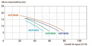 3SCHAY-100-1446-bomba-kap-hcp3800-esquema