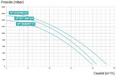 3SCHAY-100-1498-bomba-maxflo-esquema-2