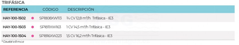 3SCHAY-100-1498-bomba-maxflo-tabla-2