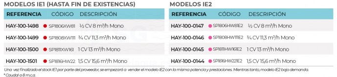 3SCHAY-100-1498-bomba-maxflo-tabla