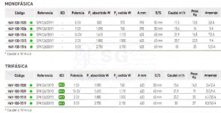 3SCHAY-100-1505-bomba-k-flo-tabla-2