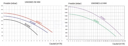 3SCHAY-100-1566-bomba-super-pump-pro-esquema-2