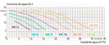 3SCHAY-100-1591-bomba-koral-kse-esquema-2