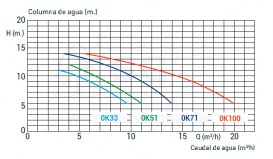 3SCHAY-100-1612-bomba-ok-ondina-ok-ok33m-esquema-2