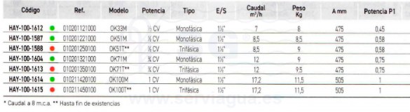3SCHAY-100-1612-bomba-ok-ondina-ok-ok33m-tabla