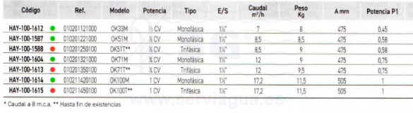 3SCHAY-100-1612-bomba-ok-ondina-ok-ok33m-tabla