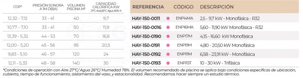 3SCHAY-150-001-bomba-energyline-pro-fi-tabla