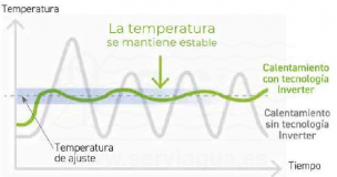 3SCHAY-150-0213-bomba-de-calor-kpac-tabla