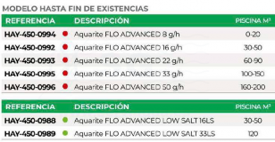 3SCHAY-450-0071-robot-aquarite-flo-advanced-ng-tabla-2