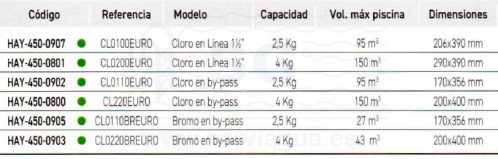 3SCHAY-450-0907-dosificadores-de-pastillas-cloro-en-linea-tabla