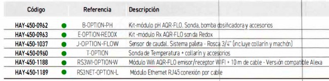 3SCHAY-450-0962-accesorios-kit-ph-tabla15