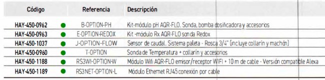 3SCHAY-450-0962-accesorios-kit-ph-tabla