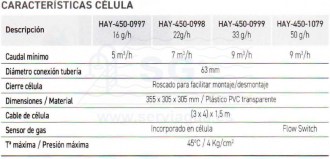 3SCHAY-450-0997-aquarite+SV-tabla-2