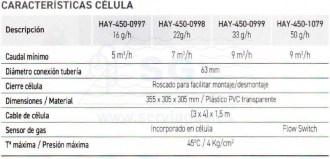 3SCHAY-450-0997-aquarite+SV-tabla-2