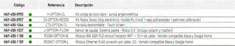 3SCHAY-450-0997-aquarite+SV-tabla-3