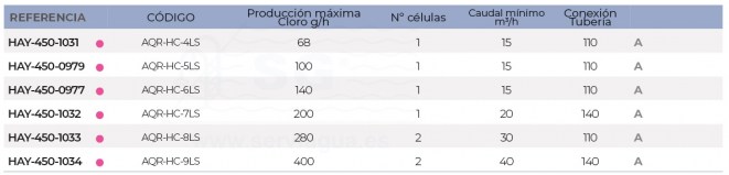 3SCHAY-450-1031-aquarite-hc-low-salt-68-tabla