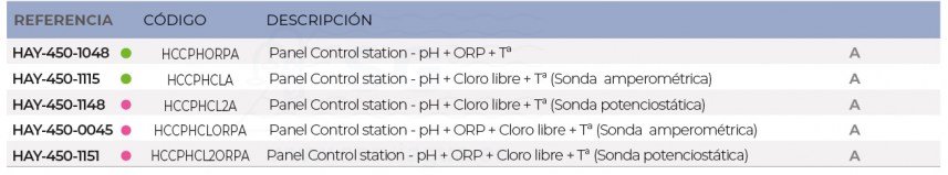 3SCHAY-450-1048-dosificacion-panel-control-station-tabla