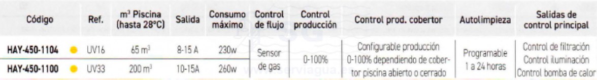 3SCHAY-450-1104-clorador-salino-scenic-16-tabla