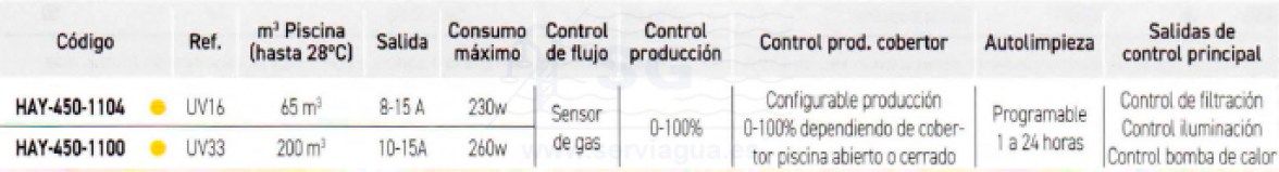 3SCHAY-450-1104-clorador-salino-scenic-16-tabla