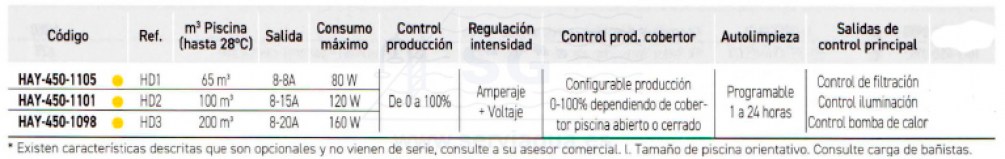 3SCHAY-450-1105-aquascenic-65-tabla