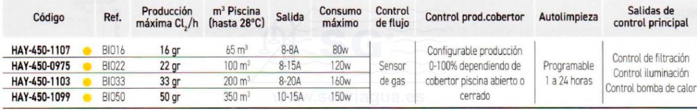 3SCHAY-450-1107-Clorador-Salino-Bionet-tabla