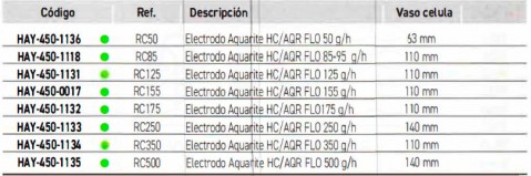 3SCHAY-450-1136-repuesto-celula-aquarite-flo-50-tabla7