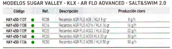 3SCHAY-450-1137-recambio-AQR-FLO-AD8-KLX-8g-tabla