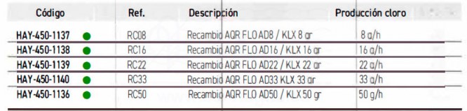 3SCHAY-450-1137-recambio-aqr-flo-ad8-tabla