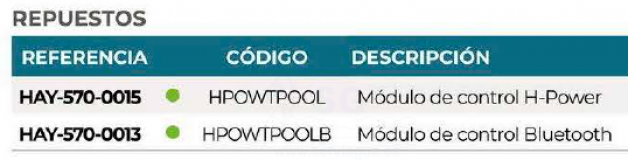 3SCHAY-570-0024-hpowerpro-a-cuadro-electrico-diferencial-30ma-tabla-2