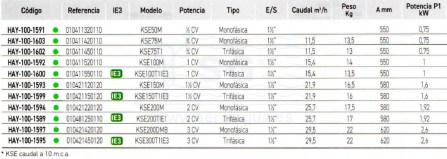 3SCKSE50M-bomba-koral-kse-tabla