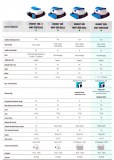 3SCMAY-200-0242-energy-100-c-tabla2