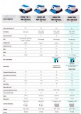 3SCMAY-200-0242-energy-100-c-tabla2