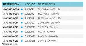 3SCMNC-100-0009-silensor-tabla