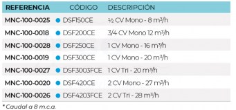 3SCMNC-100-0025-bomba-starflo-tabla-23