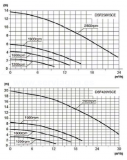 3SCMNC-100-0032-bomba-star-flo-vsd-esquema-2