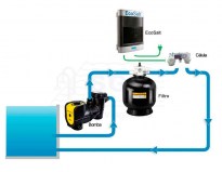 electrolizador ecosalt esquema