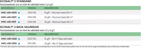 3SCMNC-450-0530-ecosalt-2-standard-tabla