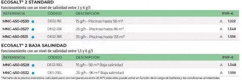 3SCMNC-450-0530-ecosalt-2-tabla-2