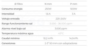 3SCMNC-450-0536-cloracion-salina-ecomatic-comm-tabla