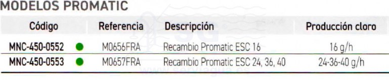 3SCMNC-450-0552-recambio-promatic-ESC-16-tabla