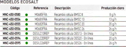 3SCMNC-450-0580-recambio-celula-BMSC8-tabla