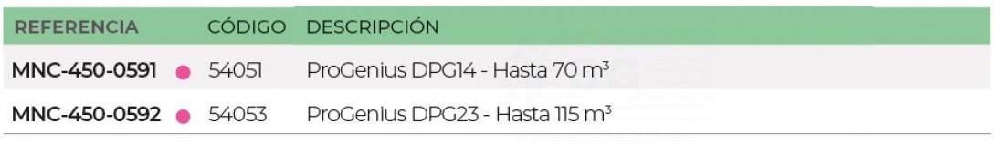 3SCMNC-450-0591-recambio-progenius-tabla