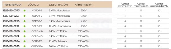 3SCOCPD-1-3-calentador-electrico-optima-compact-tabla