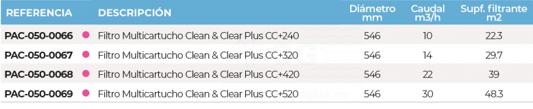 3SCPAC-050-0066-multicartucho-cleanclearplus-240-tabla-2