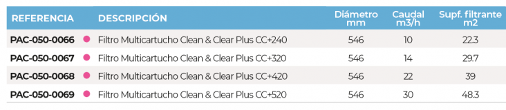 3SCPAC-050-0066-multicartucho-cleanclearplus-240