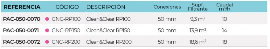 3SCPAC-050-0070-cleanclearrp100-tabla-2