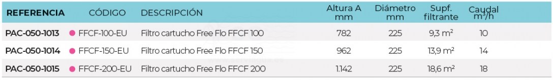 3SCPAC-050-1013-filtro-cartucho-free-flo-tabla