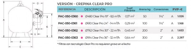 3SCPAC-0501-0360-filtro-triton-tabla-23