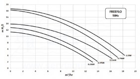 3SCPAC-100-0026-bomba-free-flo-esquema