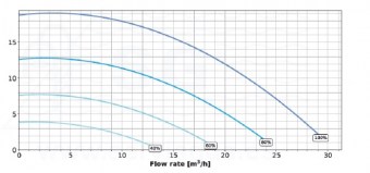 3SCPAC-100-0044-intelliflo3-esquema-2